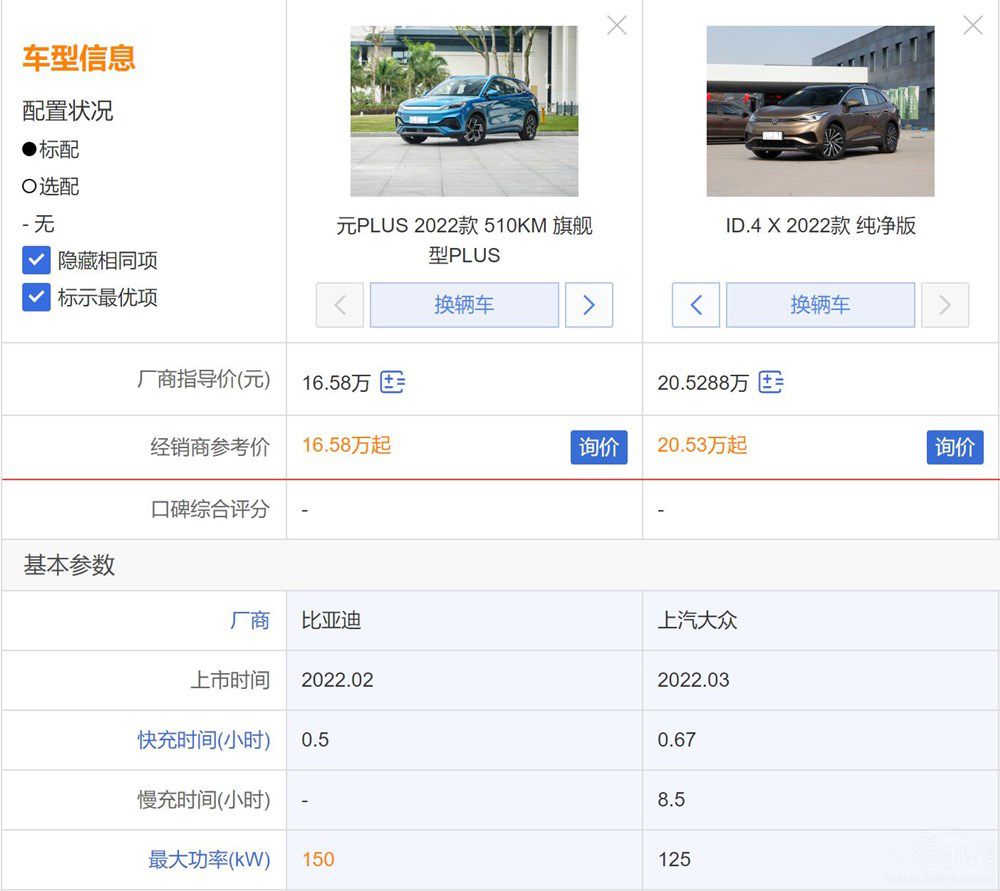 �ȁ���ԪPLUS��(du��)�ȴ�ID.4X�l(shu��)���Ѓ�(y��u)��(sh��)��