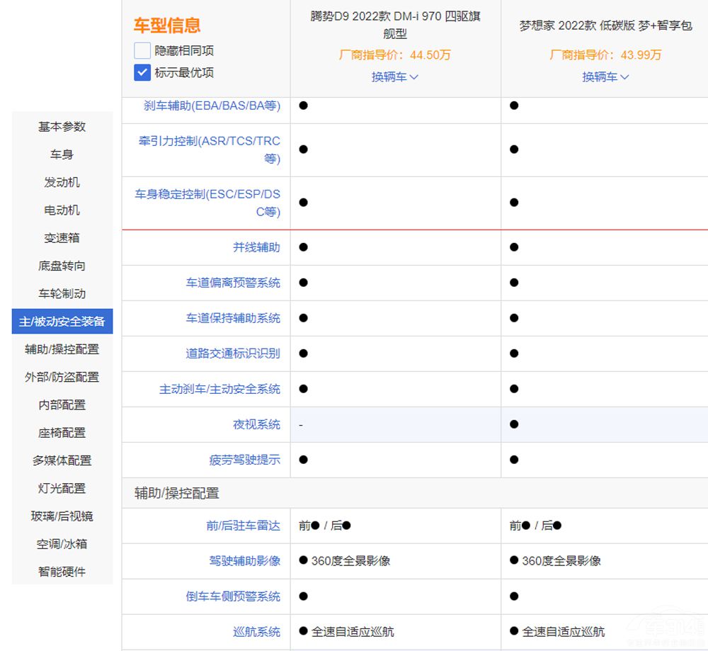 �߶�MPV֮�x �v��D9�c������l��ֵ���I