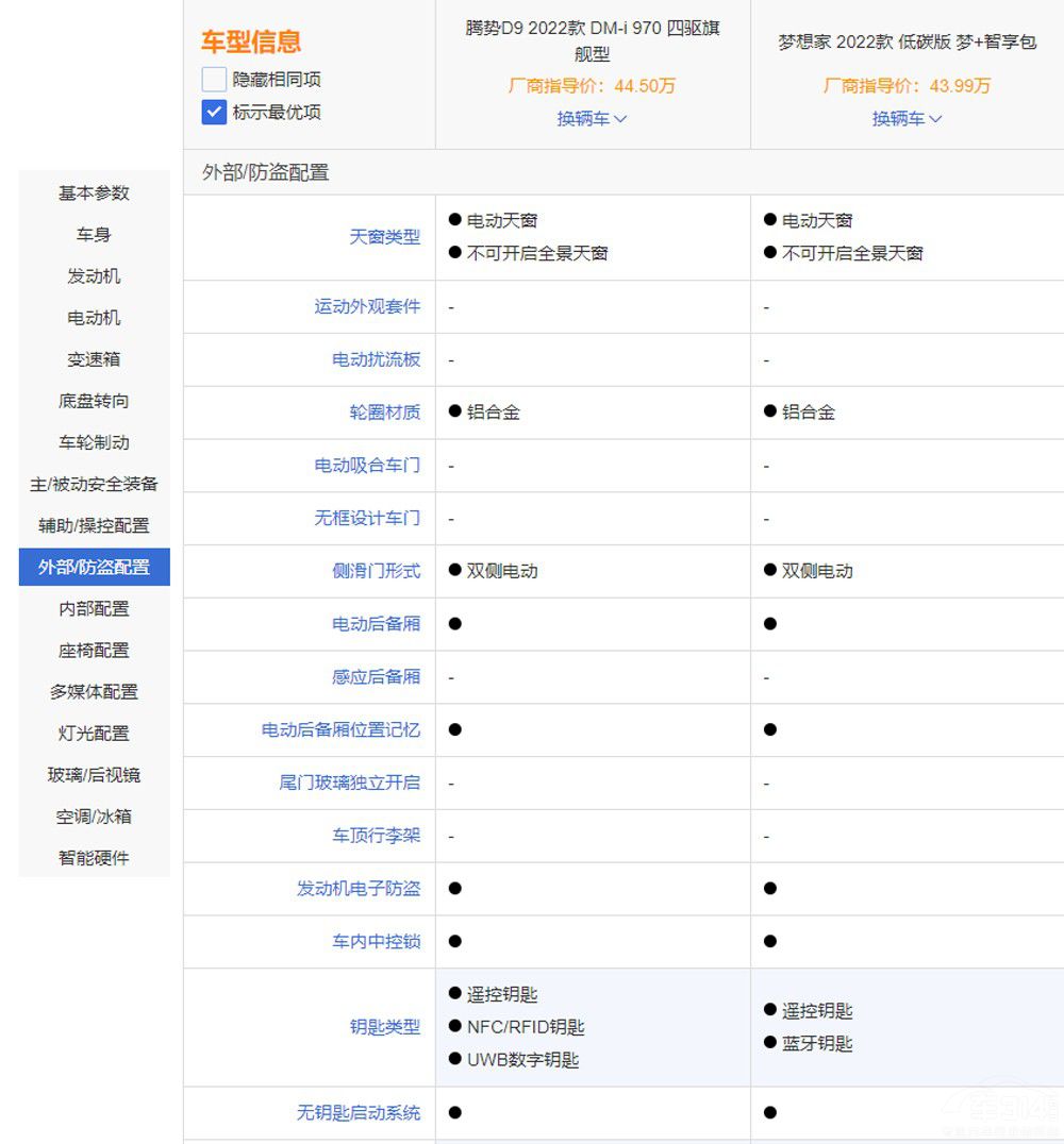 �߶�MPV֮�x �v��D9�c������l��ֵ���I