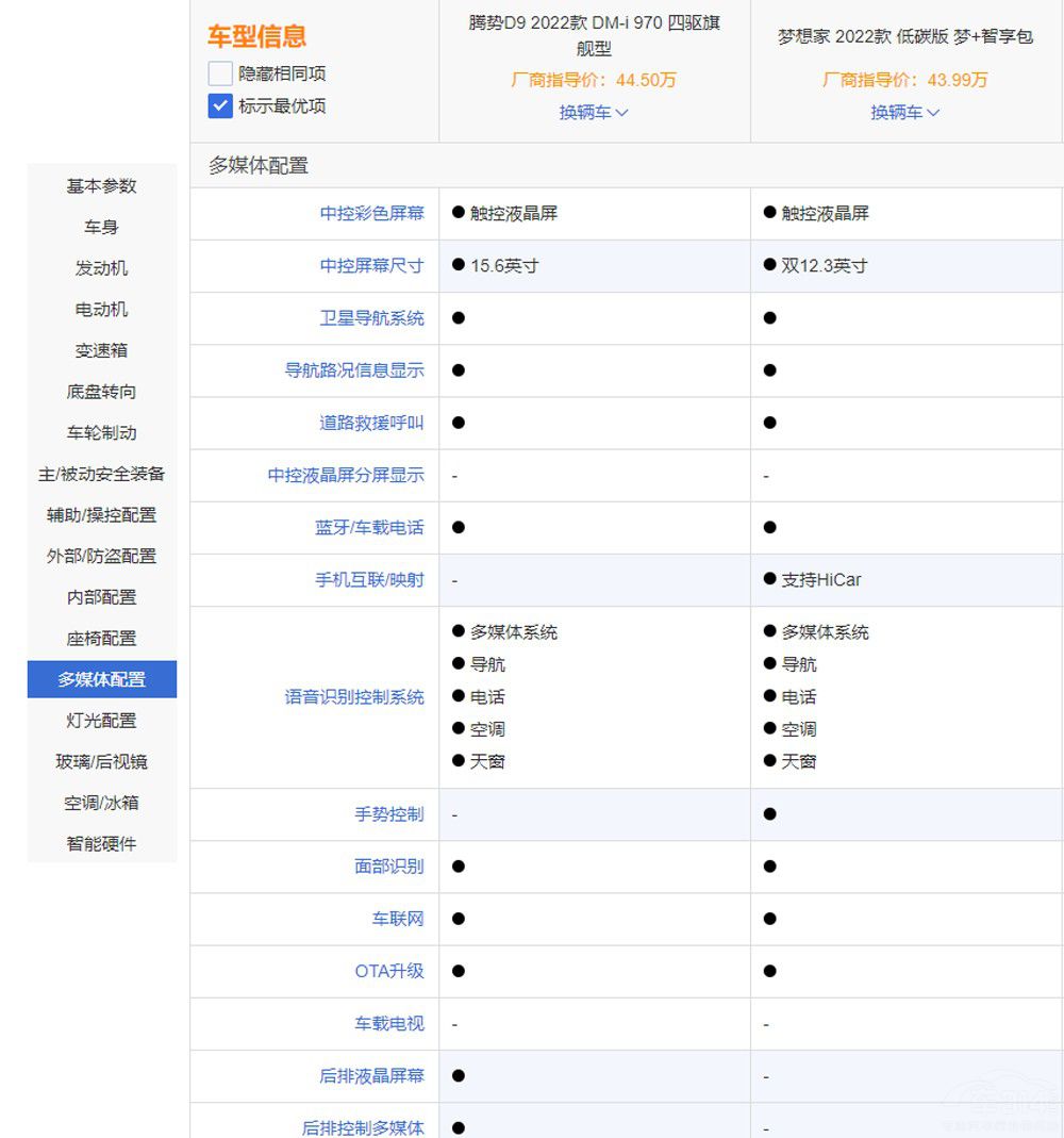 �߶�MPV֮�x �v��D9�c������l��ֵ���I