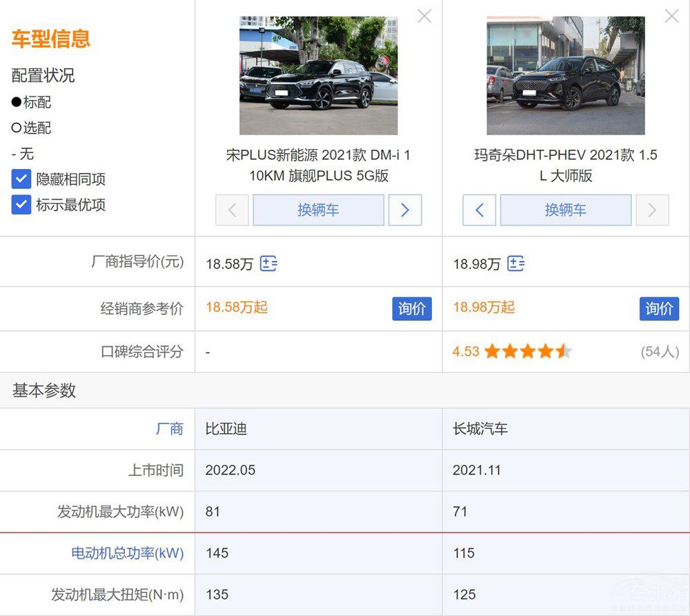 �������SUV���ȣ��ȁ���PKκ���l��ֵ��