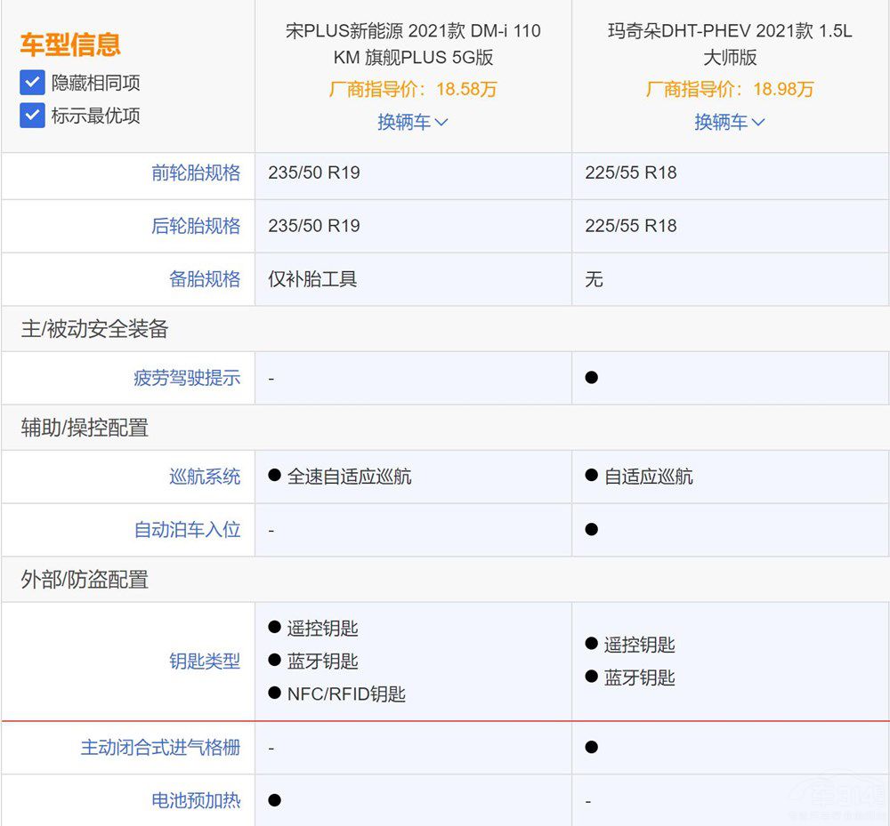 �������SUV���ȣ��ȁ���PKκ���l��ֵ��