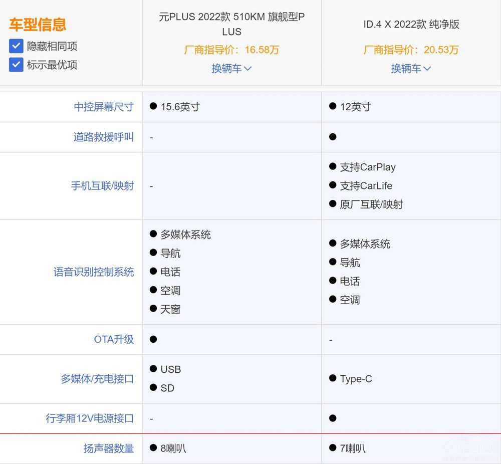 �ȁ���ԪPLUS��(du��)�ȴ�ID.4X�l(shu��)���Ѓ�(y��u)��(sh��)��