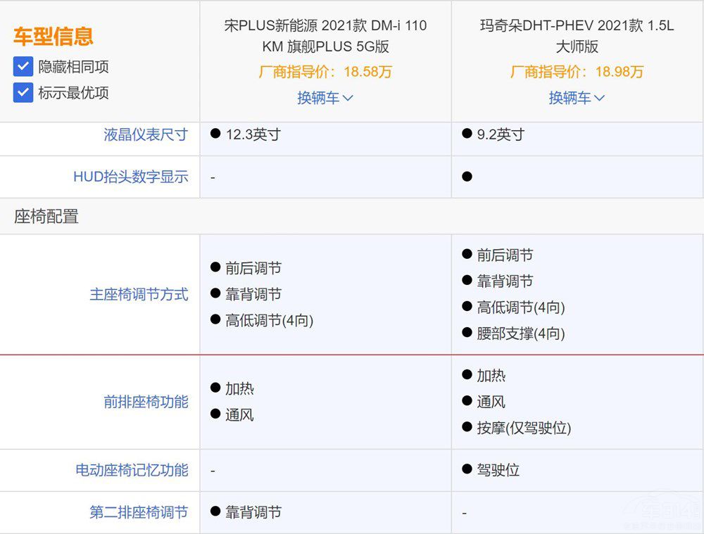 �������SUV���ȣ��ȁ���PKκ���l��ֵ��