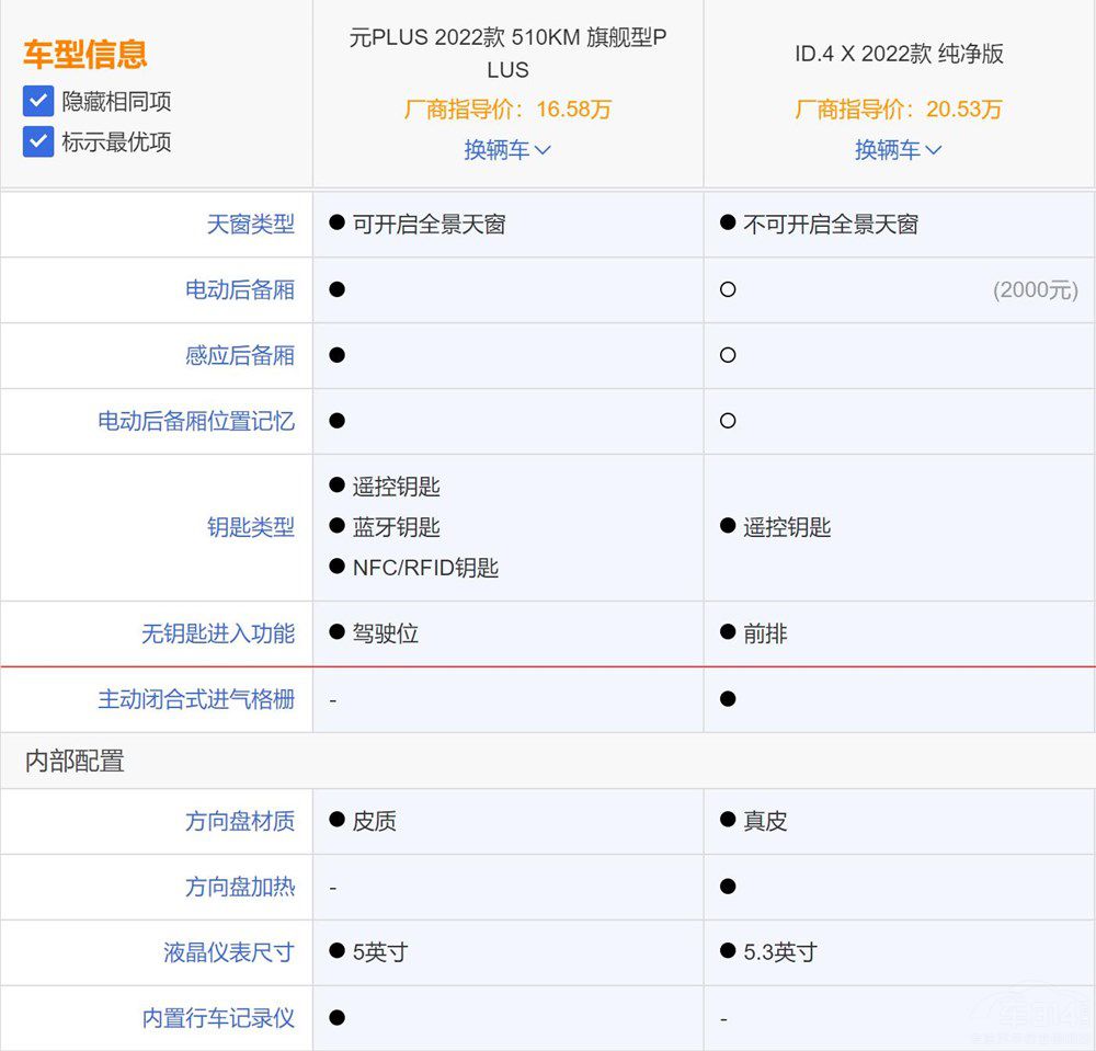 �ȁ���ԪPLUS��(du��)�ȴ�ID.4X�l(shu��)���Ѓ�(y��u)��(sh��)��