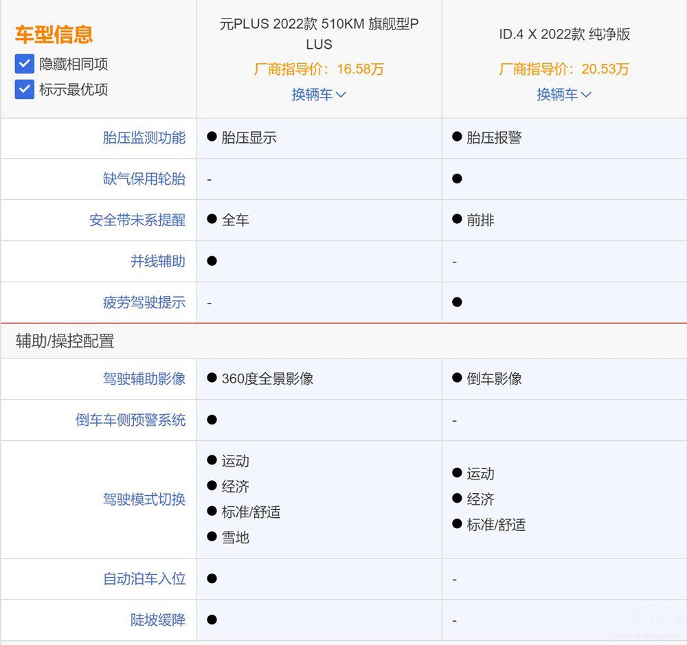 �ȁ���ԪPLUS��(du��)�ȴ�ID.4X�l(shu��)���Ѓ�(y��u)��(sh��)��