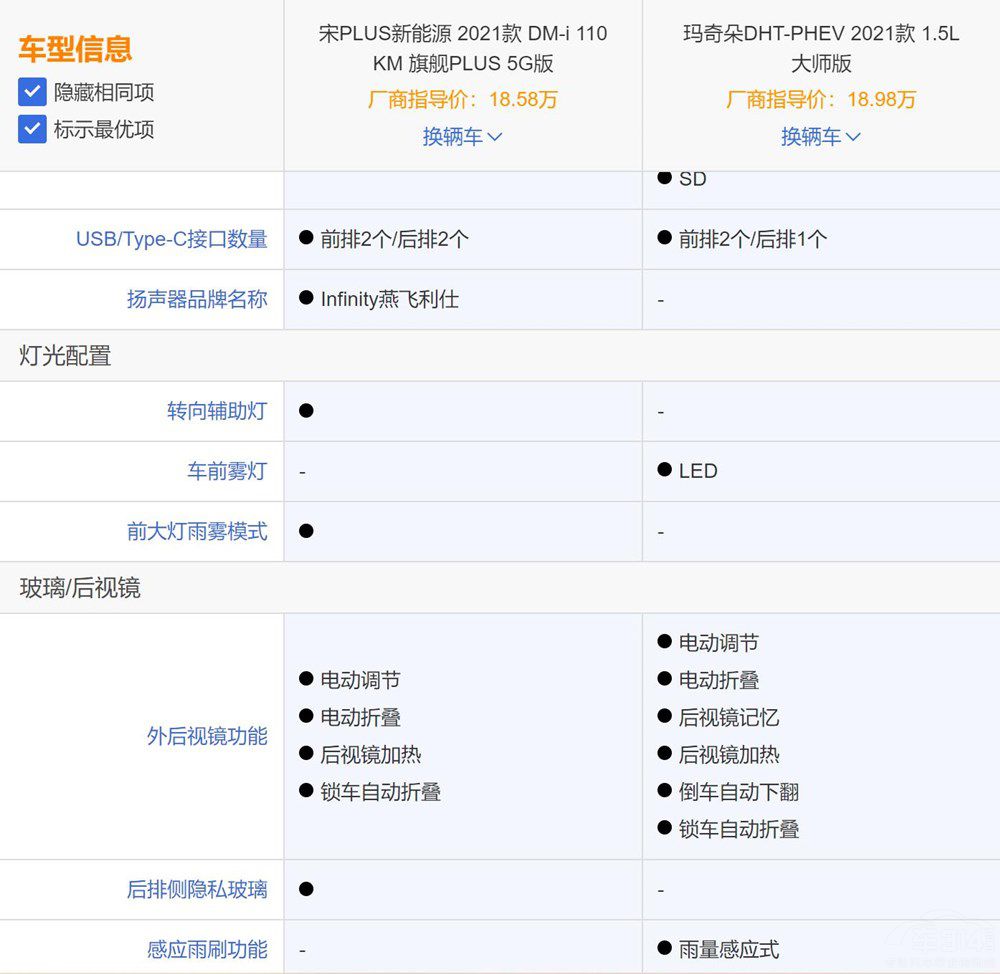 �������SUV���ȣ��ȁ���PKκ���l��ֵ��