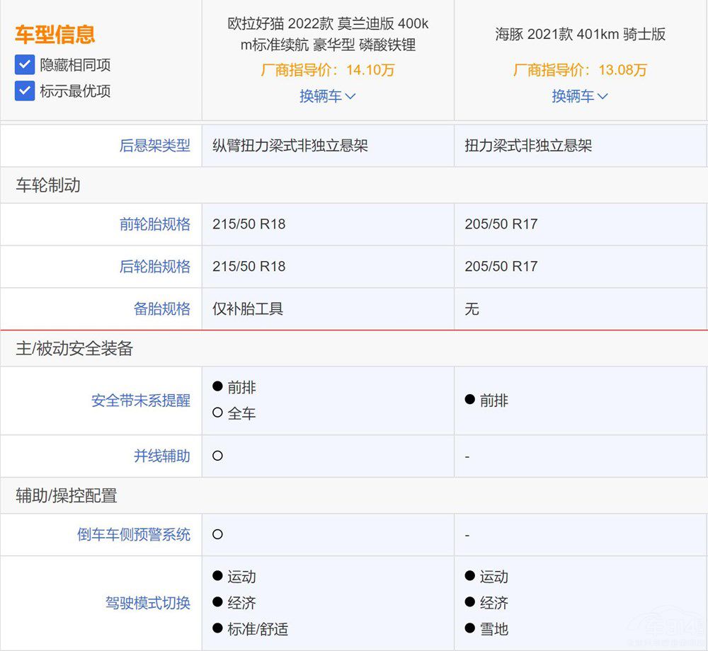 С�ͼ��܇�͚W����؈�ͱȁ��Ϻ������x�l(shu��)