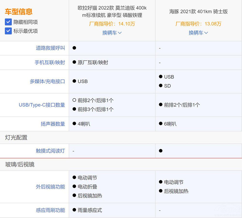 С�ͼ��܇�͚W����؈�ͱȁ��Ϻ������x�l(shu��)