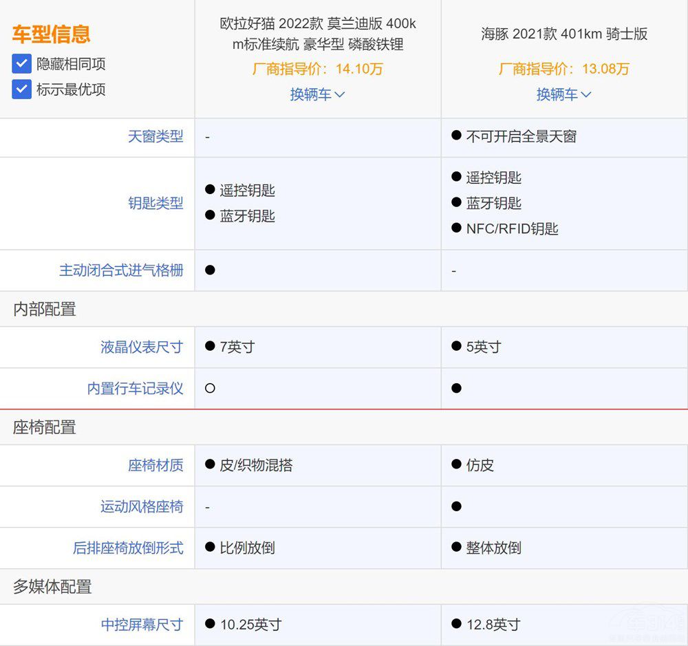 С�ͼ��܇�͚W����؈�ͱȁ��Ϻ������x�l(shu��)