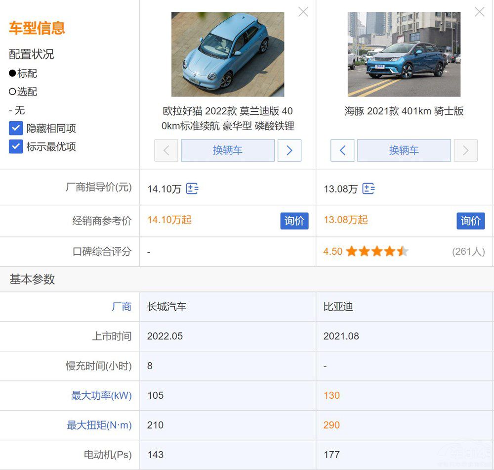 С�ͼ��܇�͚W����؈�ͱȁ��Ϻ������x�l(shu��)