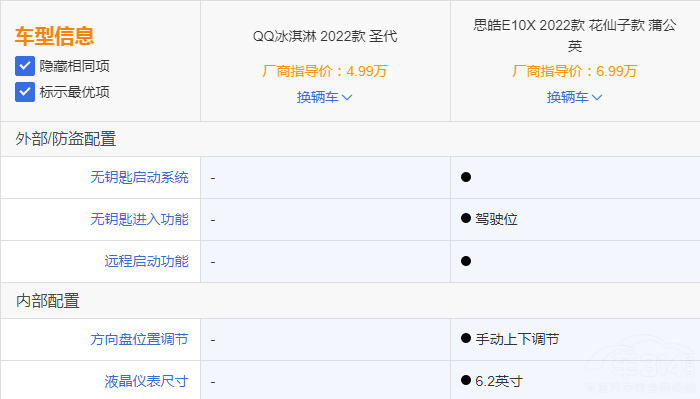 ����܇QQ����ܺ�˼�E10X ���(hu��)�x���l(shu��)��