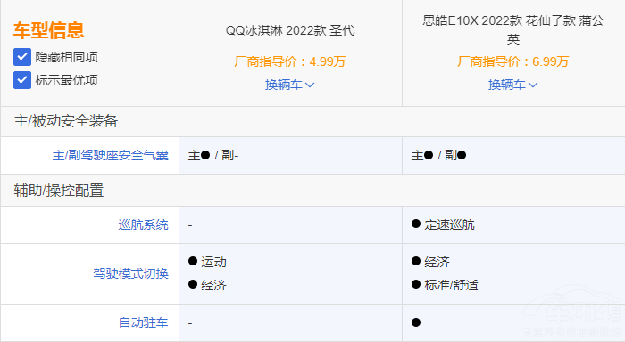 ����܇QQ����ܺ�˼�E10X ���(hu��)�x���l(shu��)��