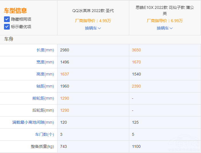 ����܇QQ����ܺ�˼�E10X ���(hu��)�x���l(shu��)��