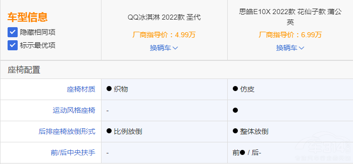 ����܇QQ����ܺ�˼�E10X ���(hu��)�x���l(shu��)��