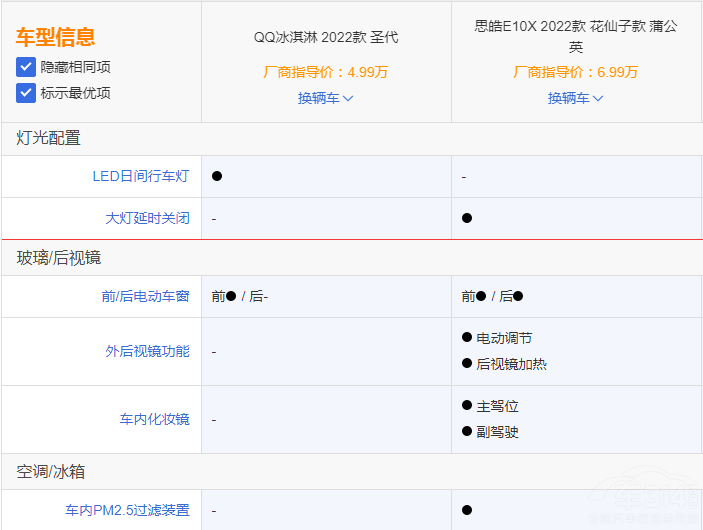 ����܇QQ����ܺ�˼�E10X ���(hu��)�x���l(shu��)��