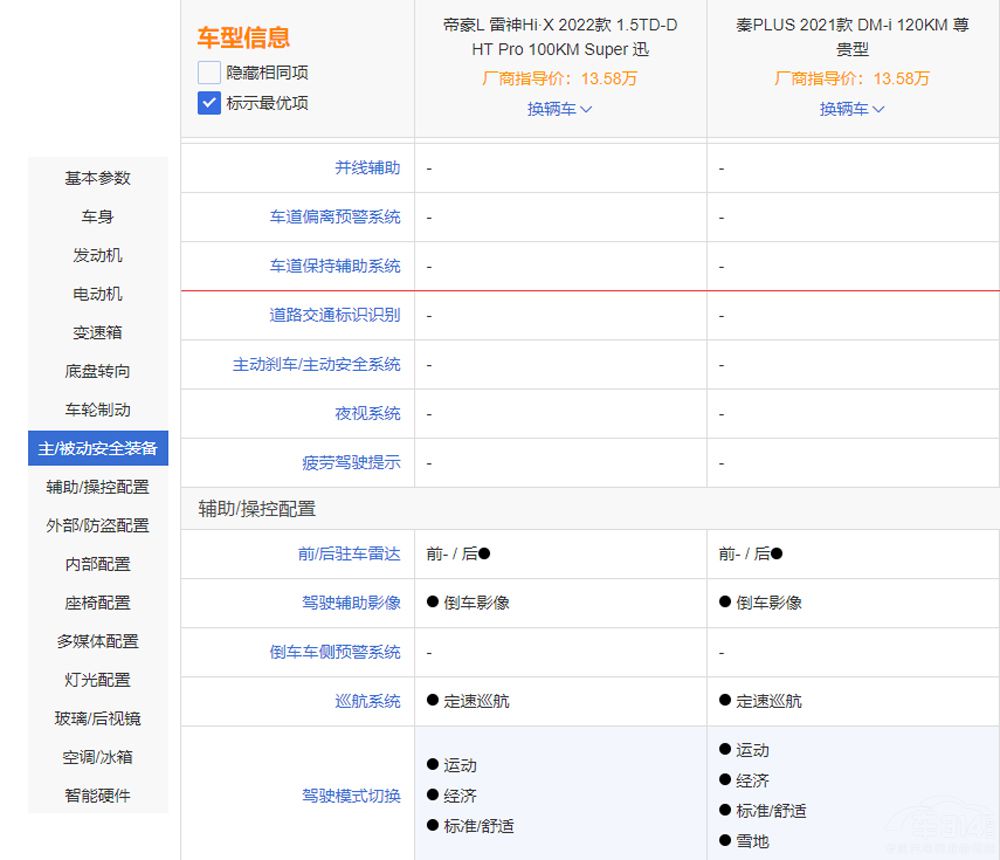 ��PLUS DM-i��(du��)�ȵۺ�L����Hi-X�l����(qi��ng)����