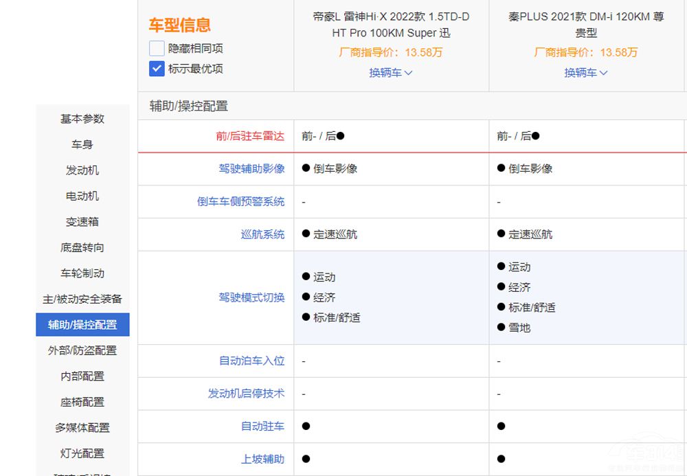 ��PLUS DM-i��(du��)�ȵۺ�L����Hi-X�l����(qi��ng)����