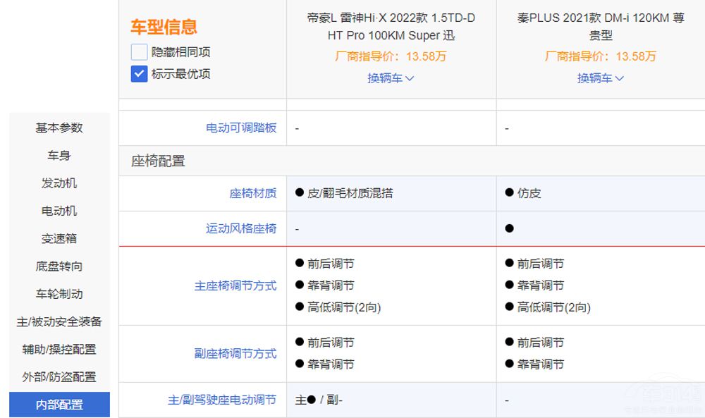 ��PLUS DM-i��(du��)�ȵۺ�L����Hi-X�l����(qi��ng)����