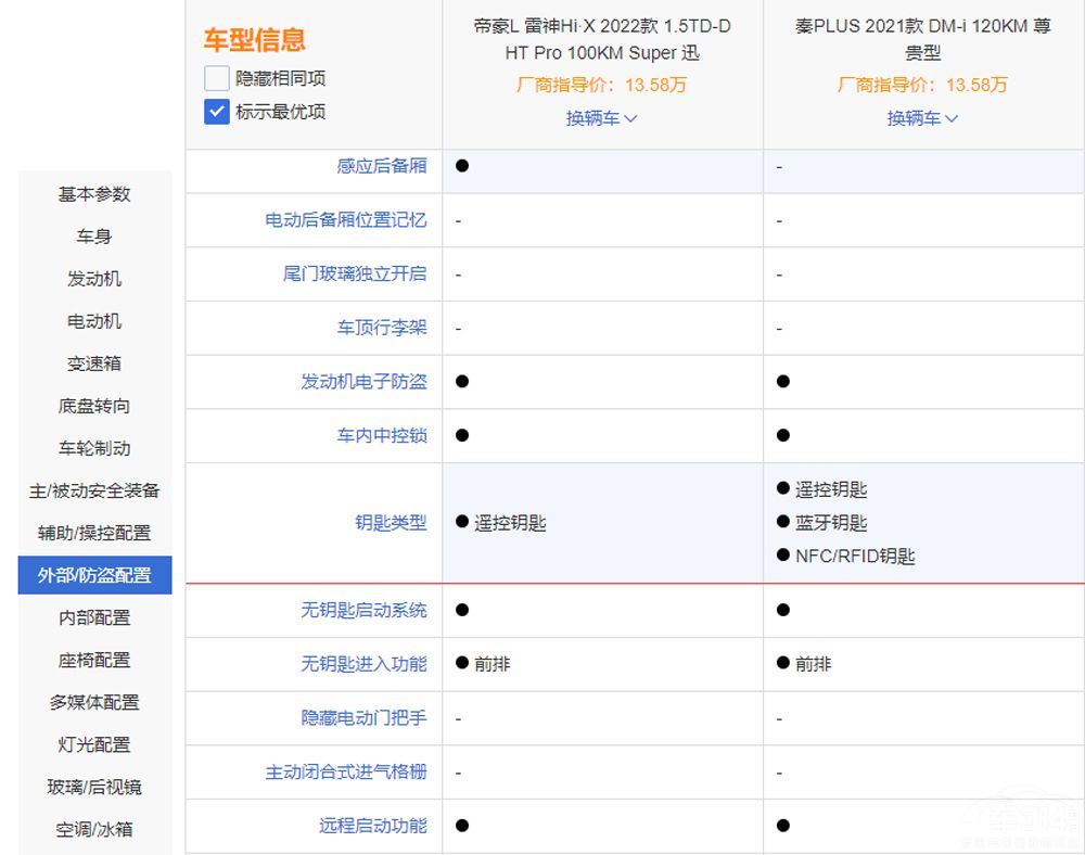 ��PLUS DM-i��(du��)�ȵۺ�L����Hi-X�l����(qi��ng)����