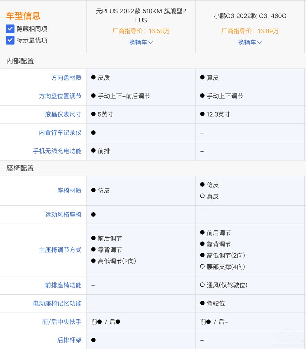 С�iG3i���ȱȁ���ԪPLUS �l�ă�(y��u)�����@��