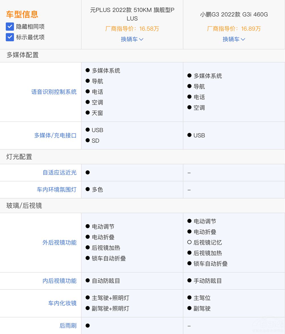 С�iG3i���ȱȁ���ԪPLUS �l�ă�(y��u)�����@��