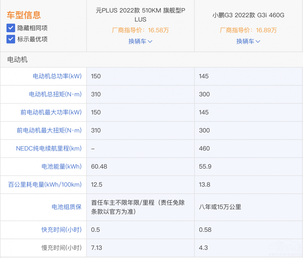 С�iG3i���ȱȁ���ԪPLUS �l�ă�(y��u)�����@��