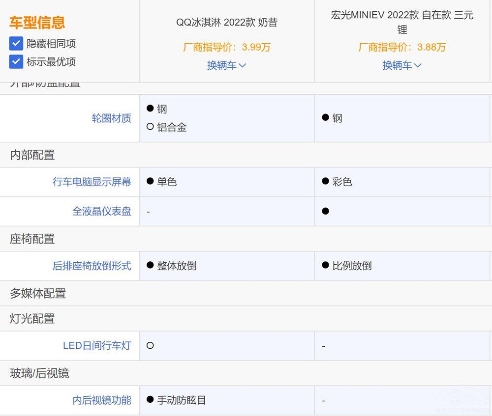 ������܇PK QQ����܌��Ⱥ��MINIEV��