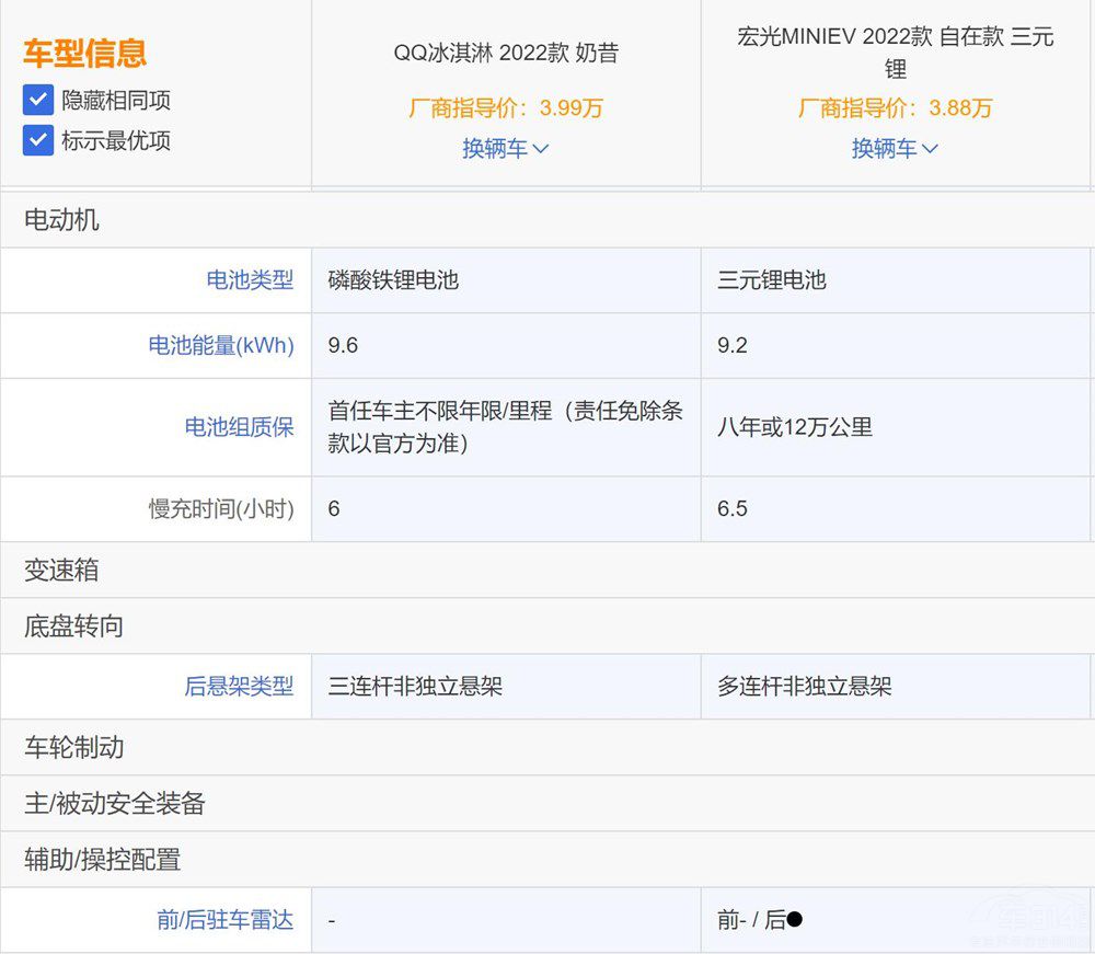 ������܇PK QQ����܌��Ⱥ��MINIEV��