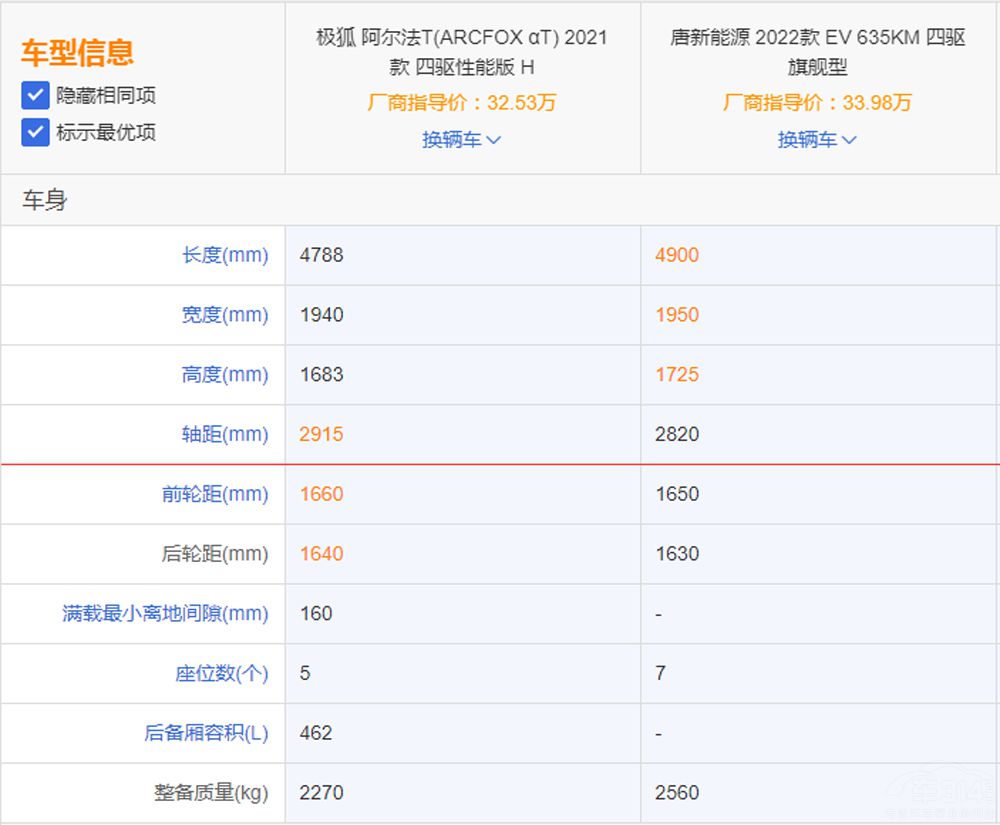 ��EV��(du��)�ȘO��������T �l(shu��)�ܰε��^�I����