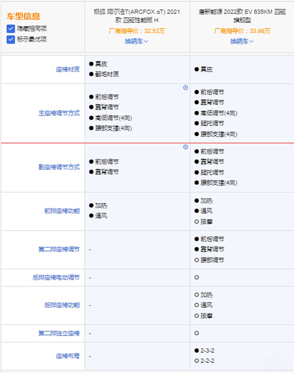 ��EV��(du��)�ȘO��������T �l(shu��)�ܰε��^�I����