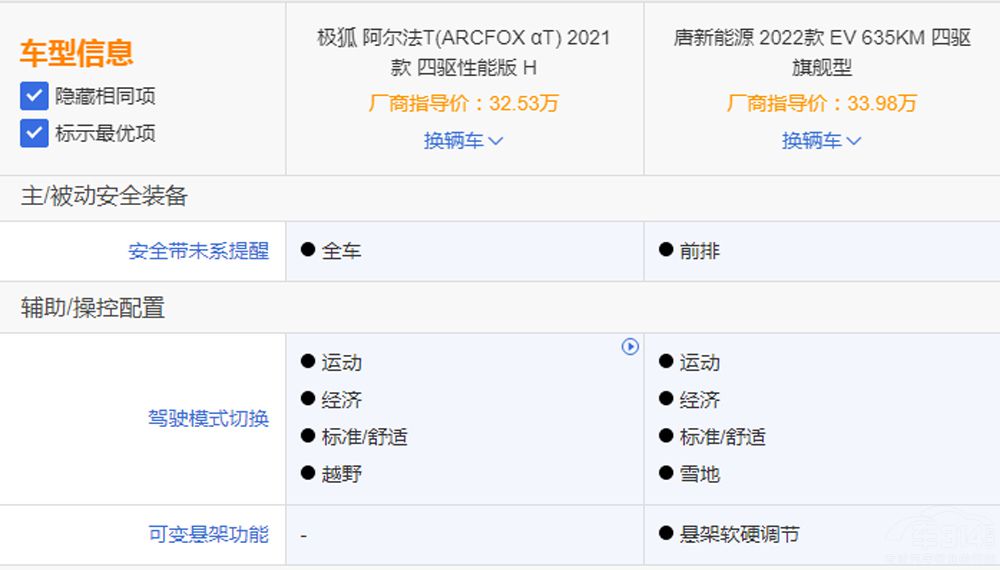 ��EV��(du��)�ȘO��������T �l(shu��)�ܰε��^�I����