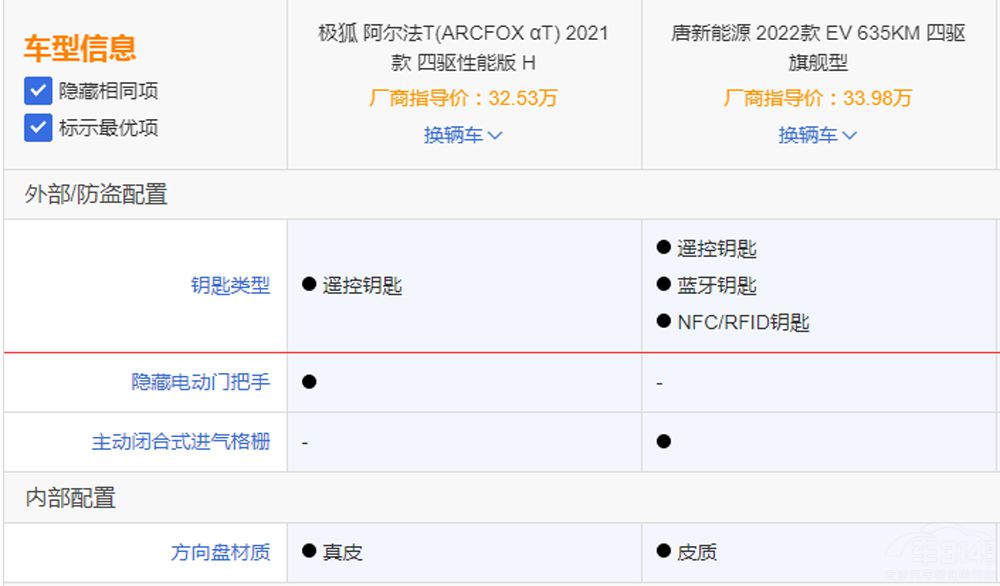 ��EV��(du��)�ȘO��������T �l(shu��)�ܰε��^�I����