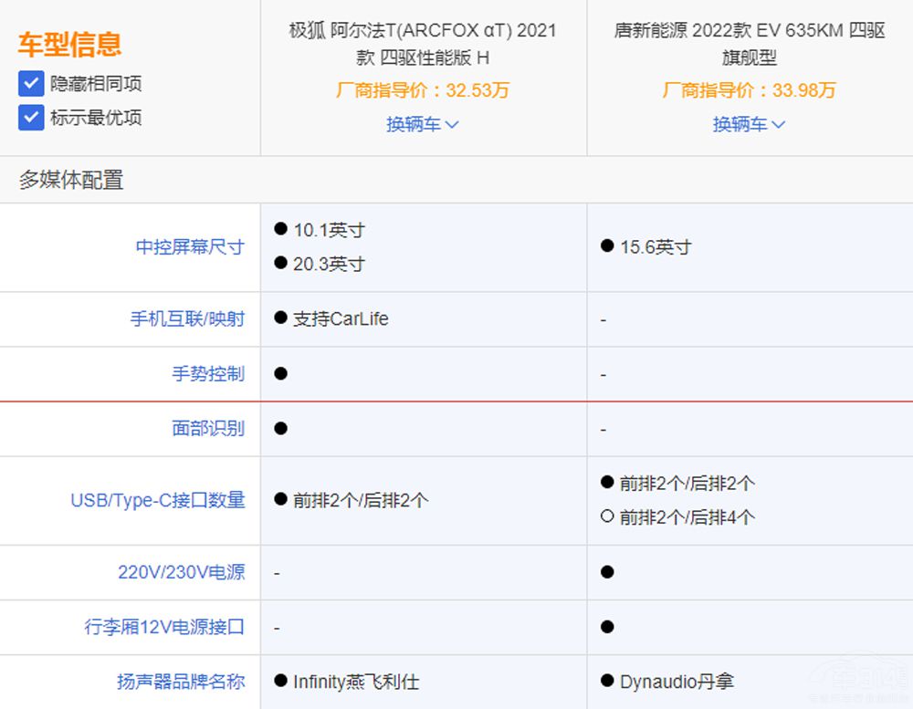 ��EV��(du��)�ȘO��������T �l(shu��)�ܰε��^�I����