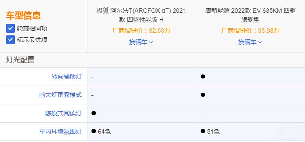 ��EV��(du��)�ȘO��������T �l(shu��)�ܰε��^�I����