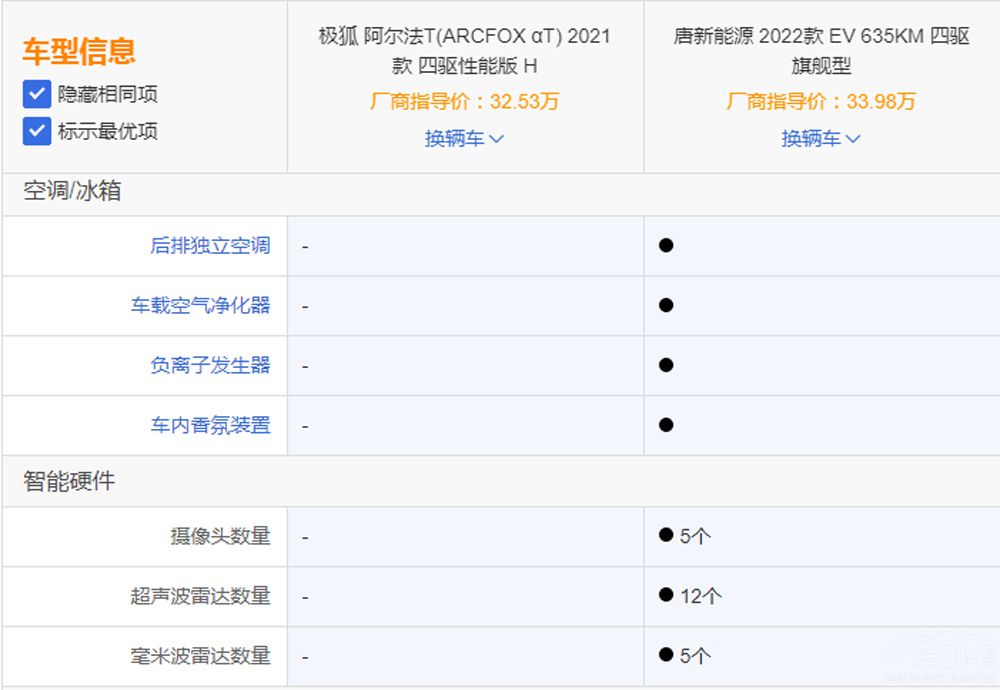 ��EV��(du��)�ȘO��������T �l(shu��)�ܰε��^�I����