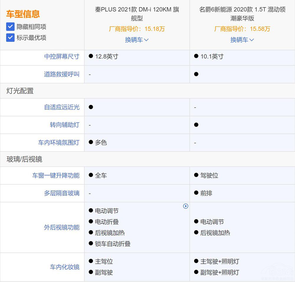 �ȁ�����PLUS DM-i��(du��)������6 ��늻��(d��ng)