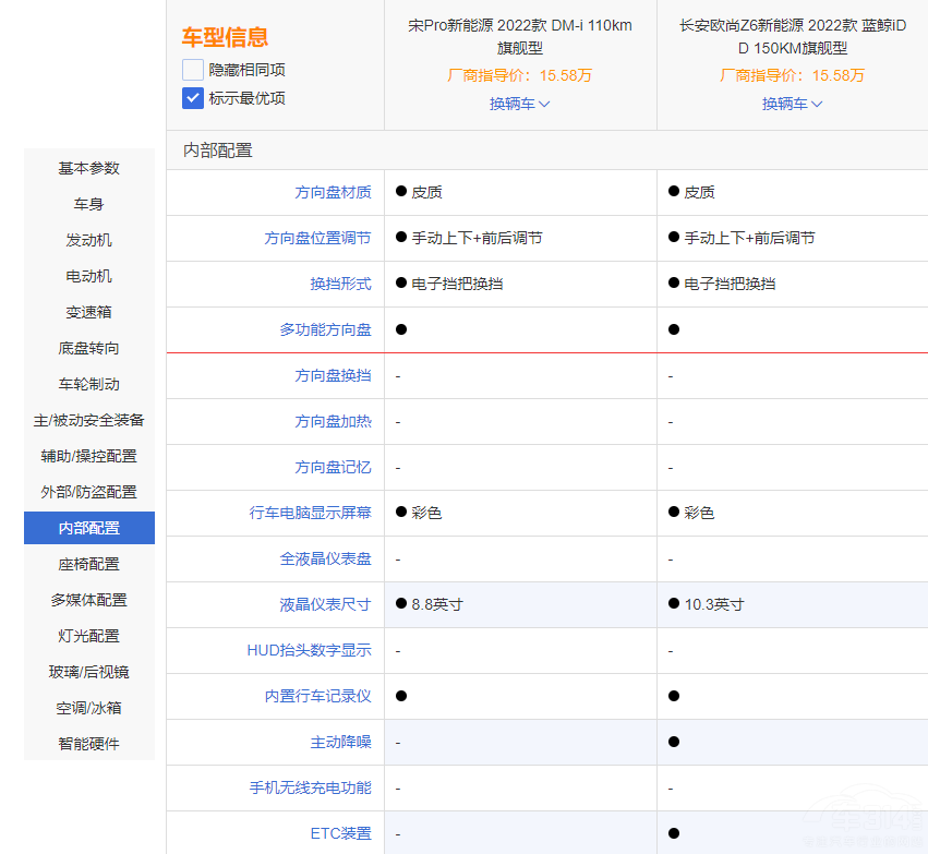 ���ϻ��SUV �W��Z6 iDD������Pro DM-i