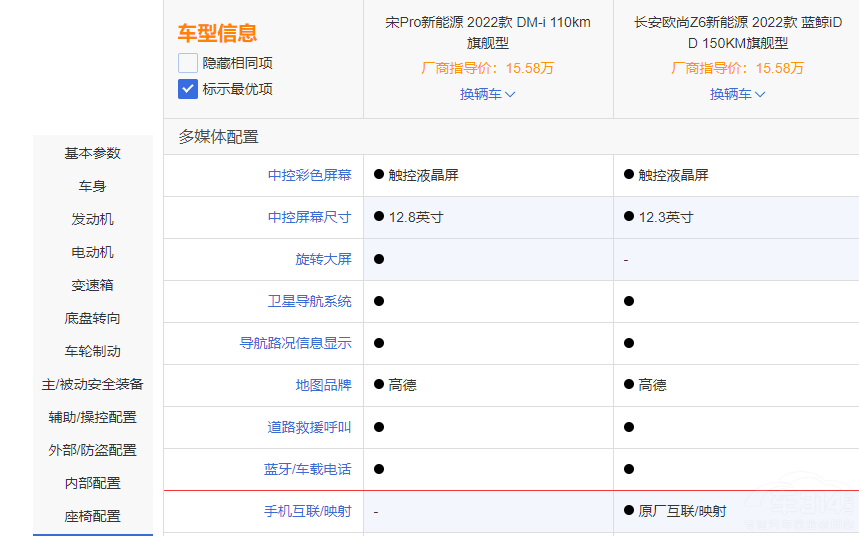 ���ϻ��SUV �W��Z6 iDD������Pro DM-i