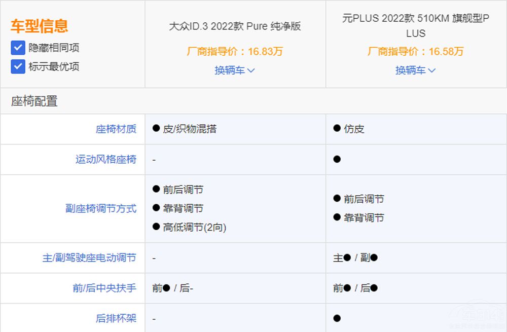 ��ID.3��(du��)�ȱȁ���ԪPLUS �l(shu��)���Ѓ�(y��u)��(sh��)��