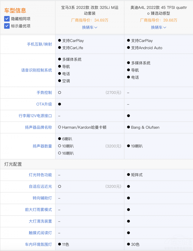 �W��A4L���Ȍ��R3ϵ һ�Ŀ���ԓ��ô�x��