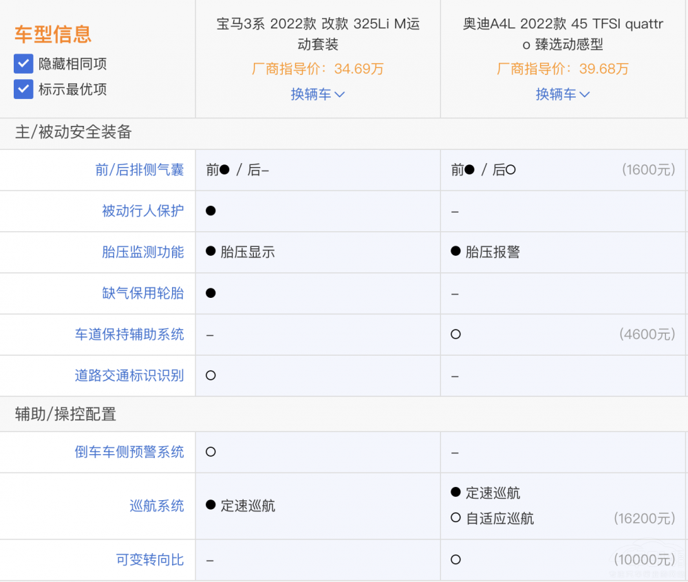 �W��A4L���Ȍ��R3ϵ һ�Ŀ���ԓ��ô�x��