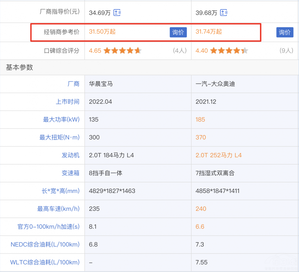 �W��A4L���Ȍ��R3ϵ һ�Ŀ���ԓ��ô�x��