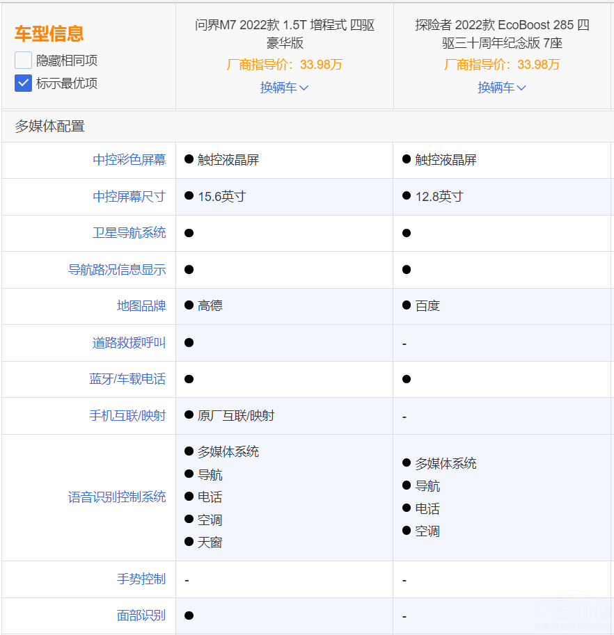 AITO����M7�͸���̽�U(xi��n)�ߑ�(y��ng)ԓ��ô�x����