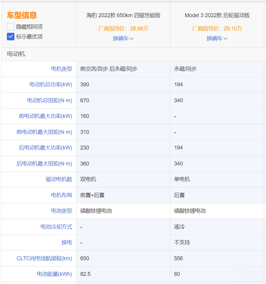 ������Model3�l��ֵ���I���@�����еñ�