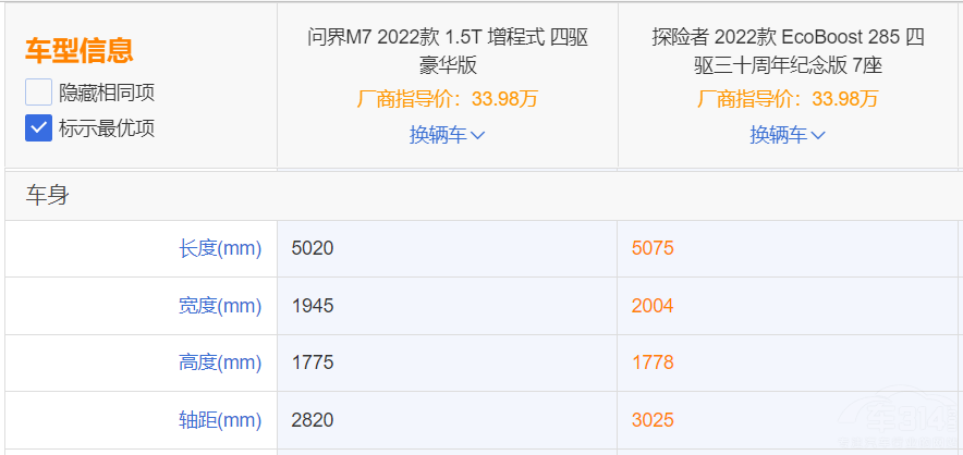 AITO����M7�͸���̽�U(xi��n)�ߑ�(y��ng)ԓ��ô�x����