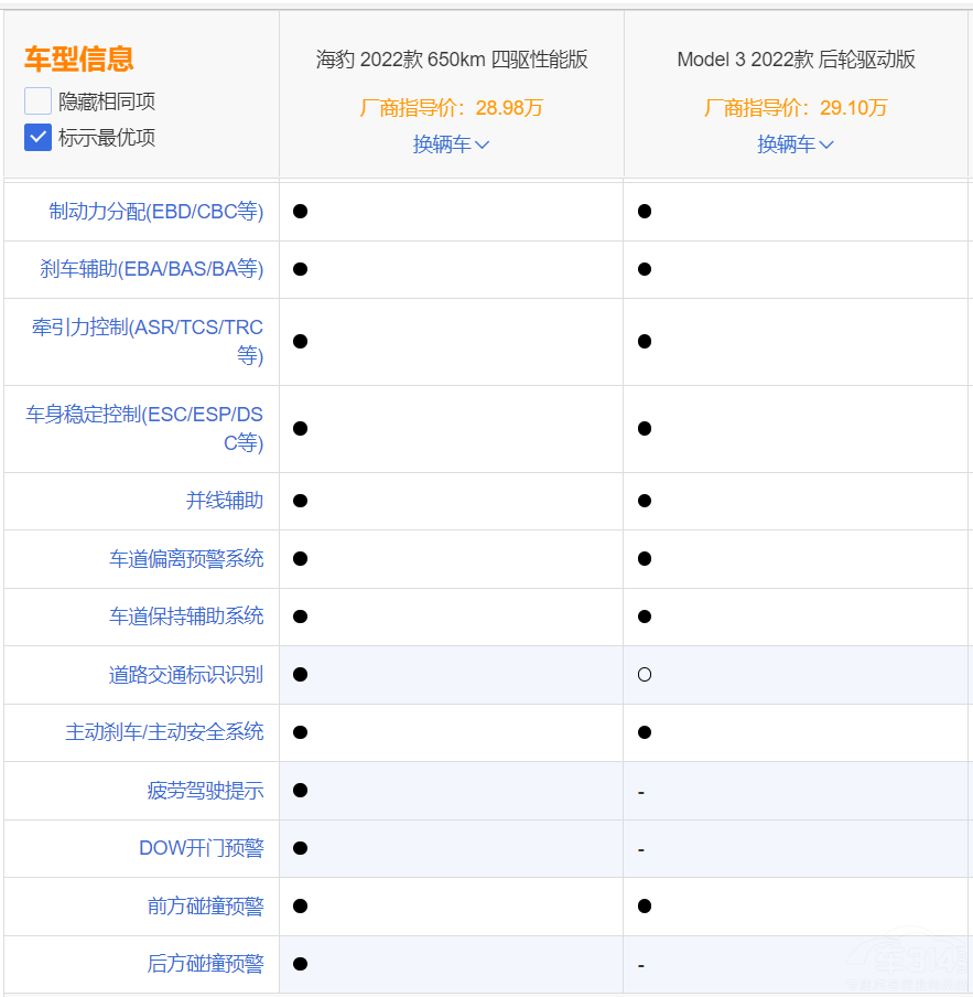 ������Model3�l��ֵ���I���@�����еñ�