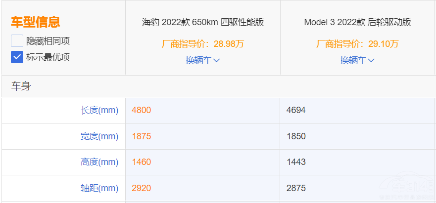 ������Model3�l��ֵ���I���@�����еñ�