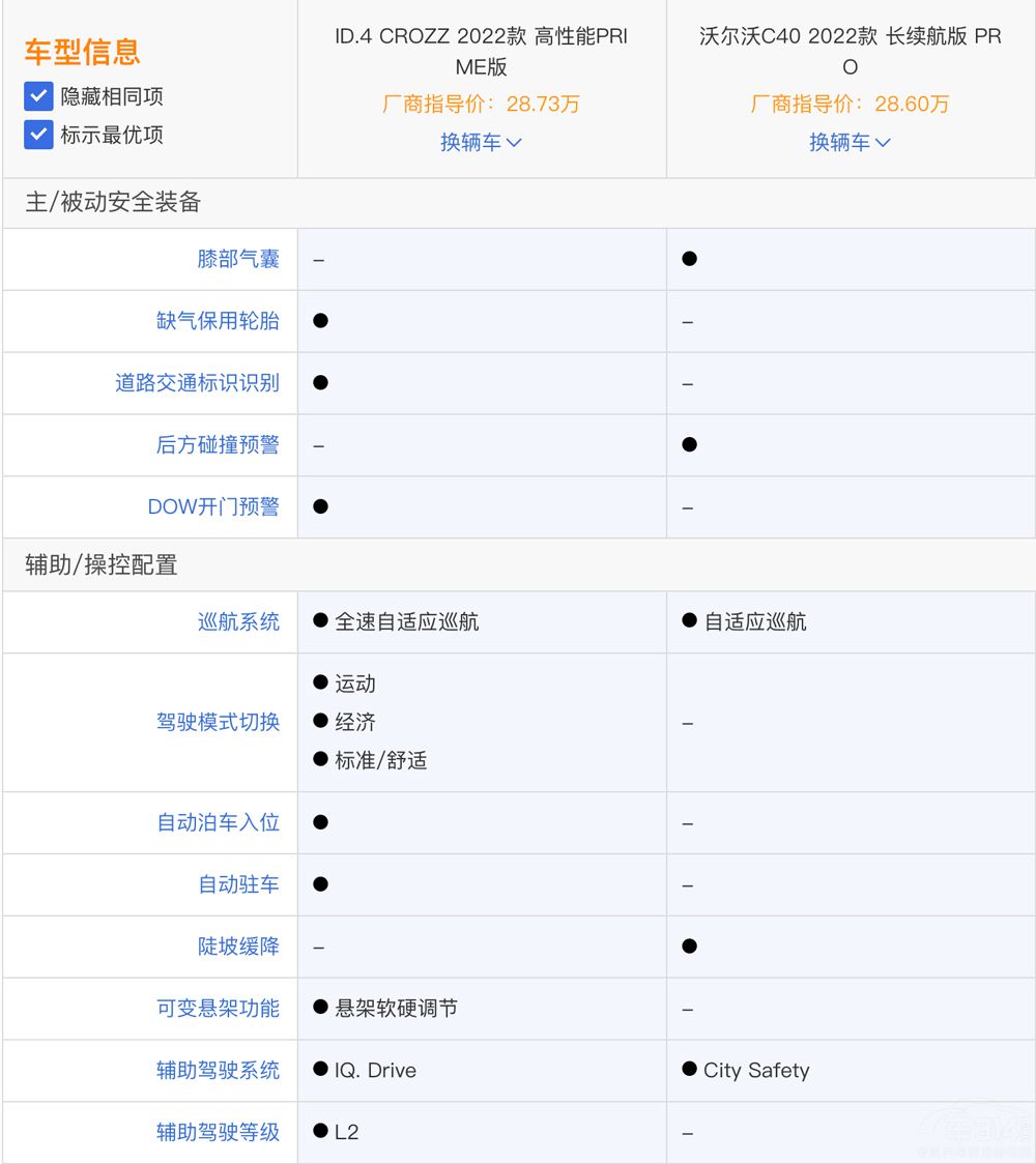 �֠���C40�ʹ�ID.4 CROZZ �lֵ���I��