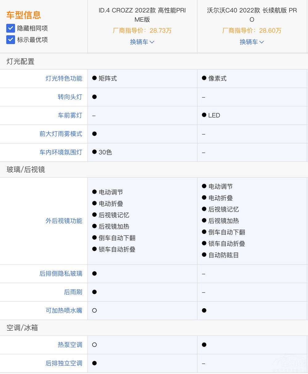 �֠���C40�ʹ�ID.4 CROZZ �lֵ���I��